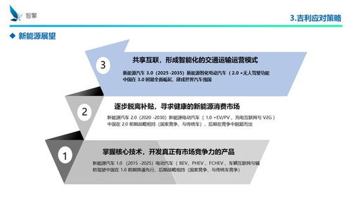 吉利謝世濱 掌握核心技術(shù)，開發(fā)真正有市場競爭力的產(chǎn)品